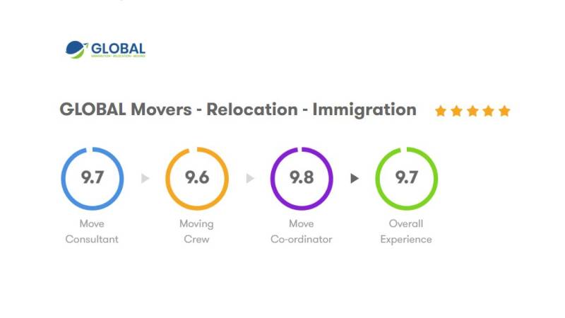 You know you're in good hands with a reputable removals, immigration and relocation company in Spain
